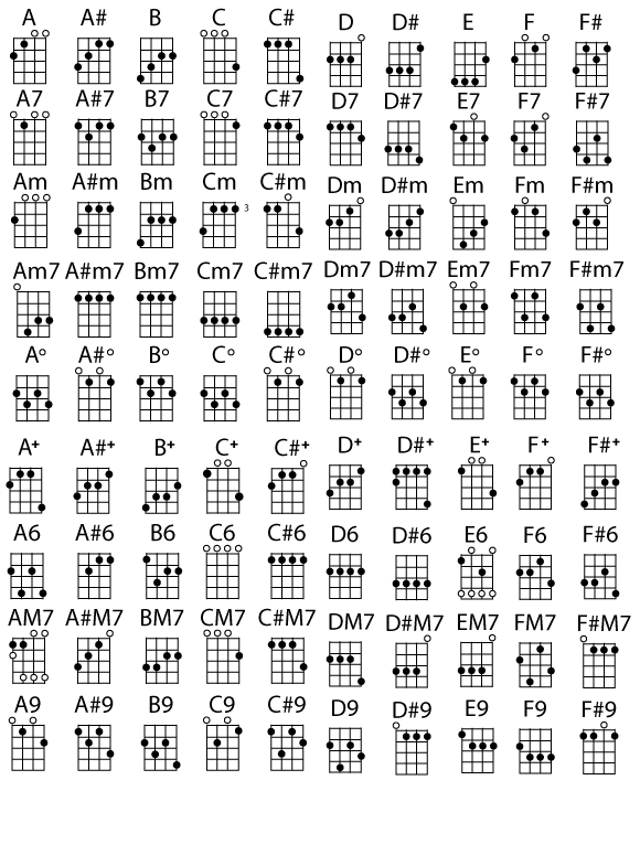 F9 Chord Ukulele - 580x775 - png F9 Chord Ukulele